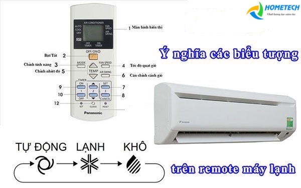 NHỮNG PHÍM HỮU ÍCH TRÊN ĐIỀU KHIỂN ĐIỀU HOÀ CÓ THỂ BẠN CHƯA BIẾTNHỮNG PHÍM HỮU ÍCH TRÊN ĐIỀU KHIỂN ĐIỀU HOÀ CÓ THỂ BẠN CHƯA BIẾT